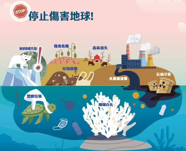 靈性覺醒共振生態，停止對地球的傷害